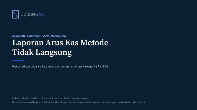 Slide sampul Laporan Arus Kas Metode Tidak Langsung (PSAK 207)